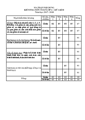 Bài kiểm tra giữa học kì II môn Toán Lớp 4 - Năm học 2017-2018